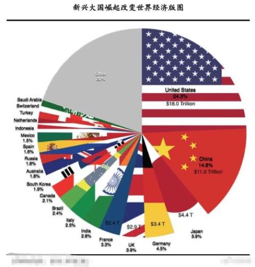 世界超级大国排名