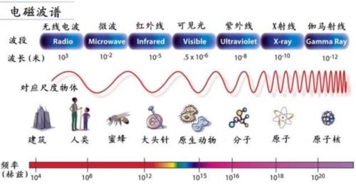 开窗通风能减少电磁波辐射吗