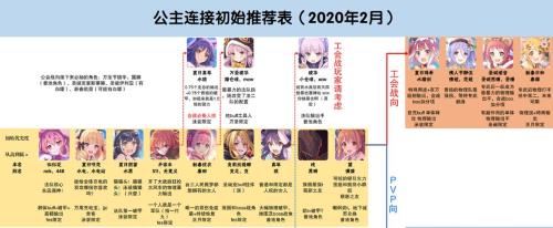 原神卡池顺序时间表2021