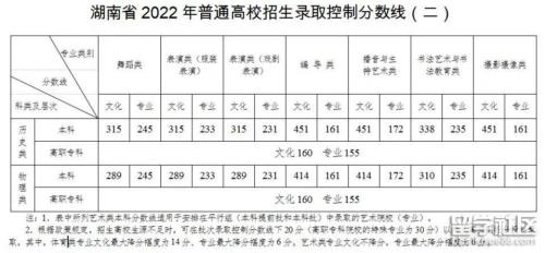 94年高考专科相当于现在啥水平