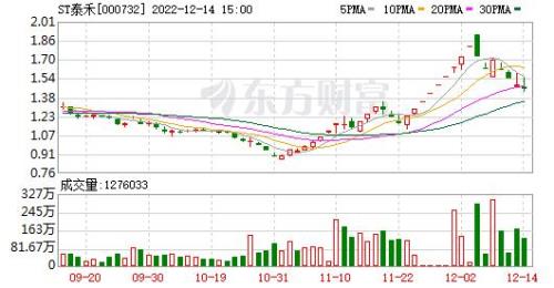 st泰禾是属于国企吗