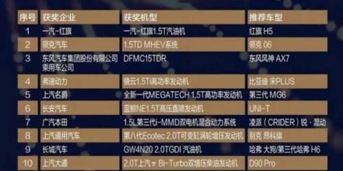 勇闯引擎难关啥意思