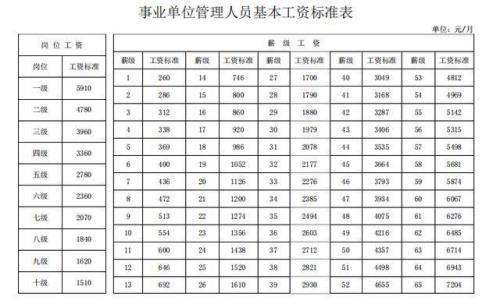 行政工勤人员可以享受绩效吗
