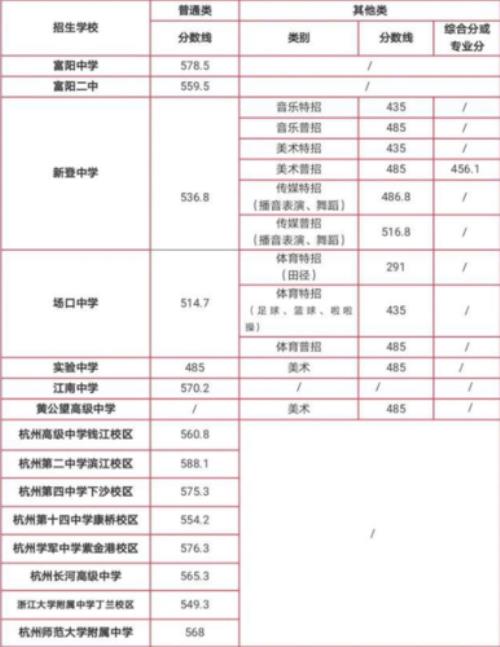 2021年常熟高中中考录取分数线