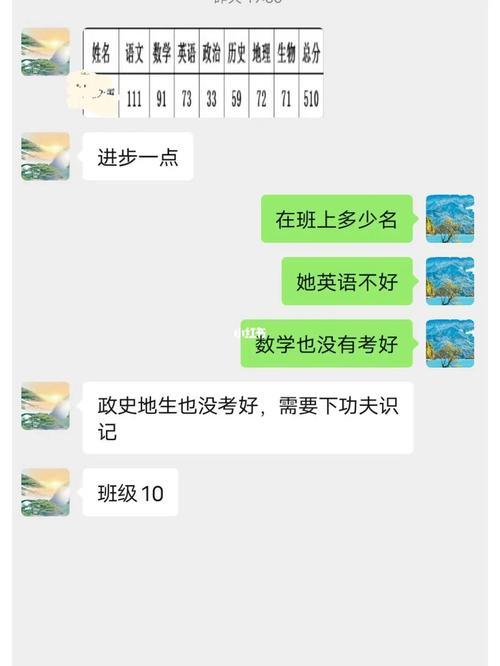 总分150考了120是否考的不好