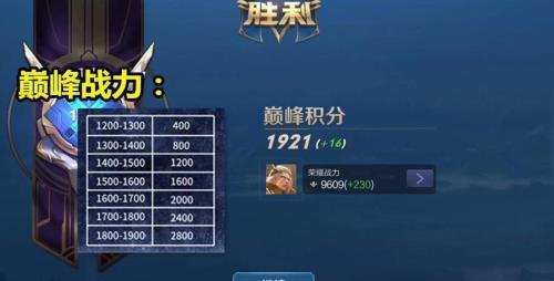 新赛季排位表现分会掉多少