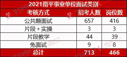 事业单位单独招考多少分能上