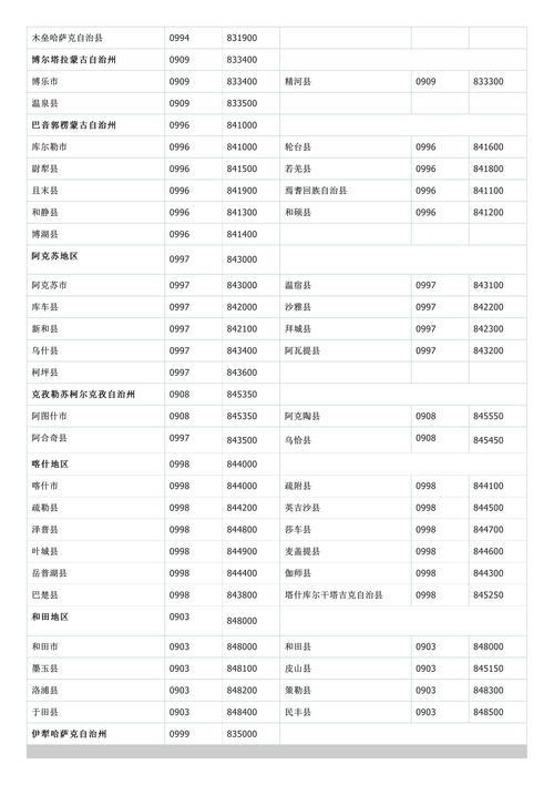 贵阳10086的区号是多少