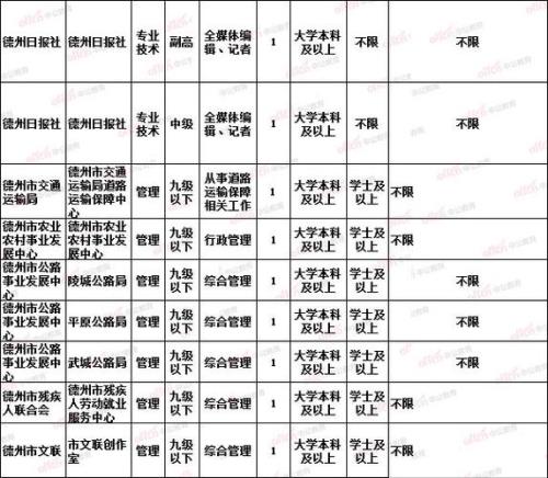 事业单位缴费后还可以改报吗