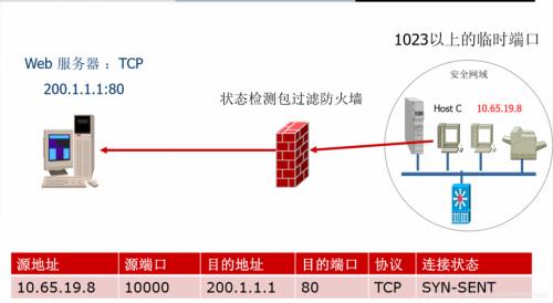 防火墙，过滤网的近义词