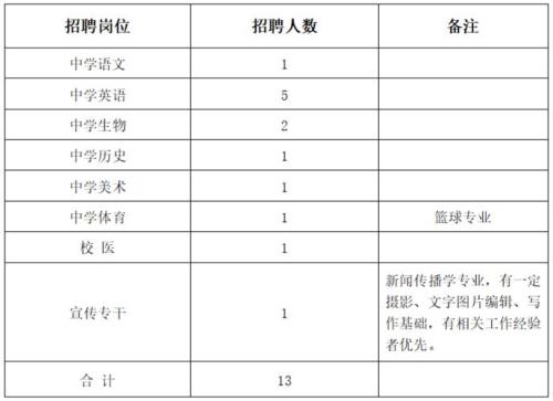 广铁集团招聘笔试都考什么