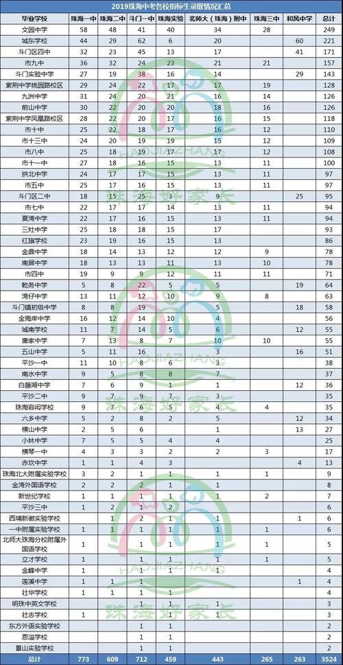 24届中考生是哪年生的