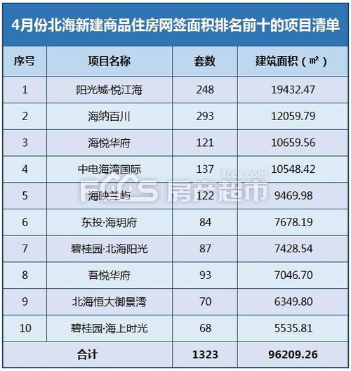 北海全国排名