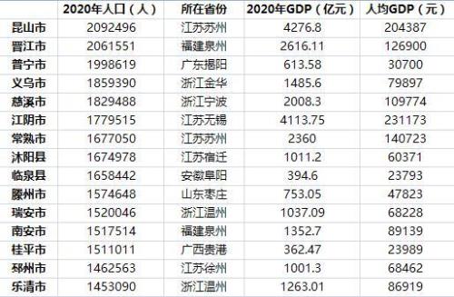 义乌2020出生人口