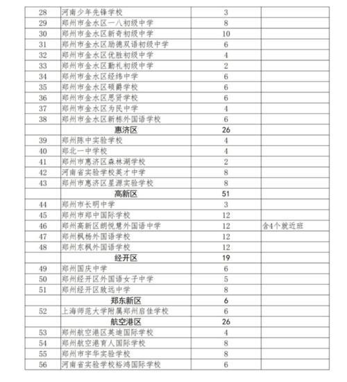 2021郑州私立初中摇号人数