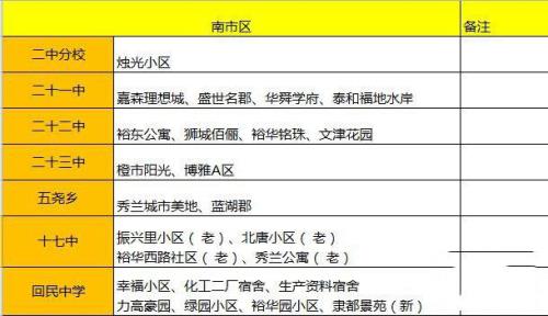 外地户口能不能在保定上初中