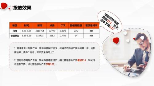 点击率高而展现量不高的原因