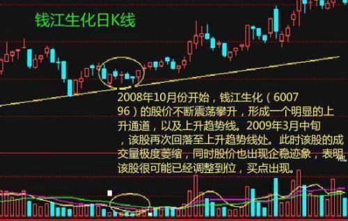 股市线上线下是指几日圴线