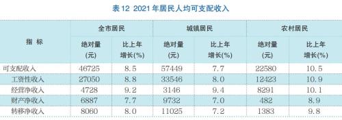 蓟州区人口2021总人数