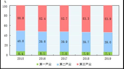 万元产值综合能耗一般多少合适