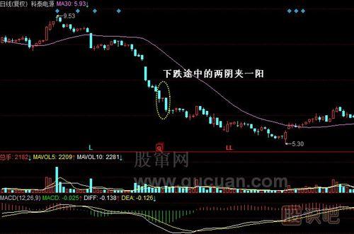 高位高开长阴线是什么意思