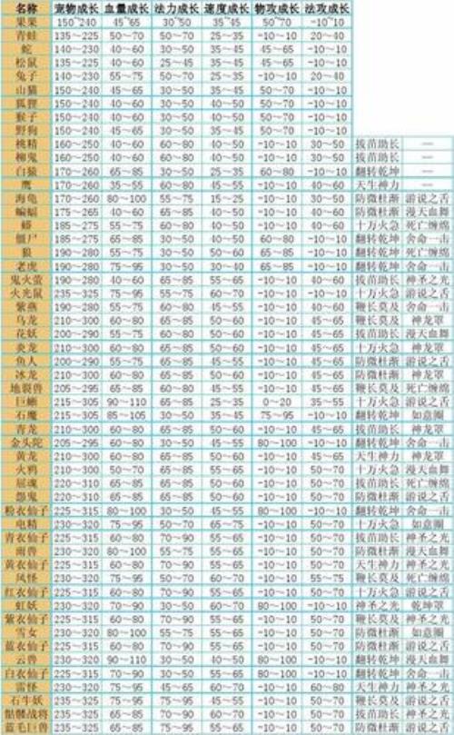 问道哪个宠物强化最划算