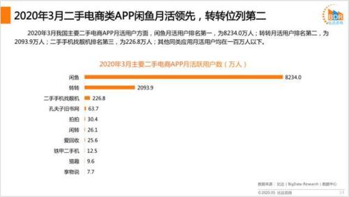 淘工厂新手期要多久