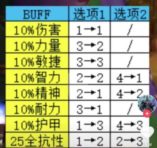 冬拥湖胜利buff持续多久