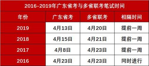 2020年广东省考笔试时间