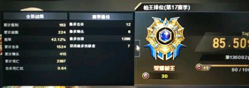 cf荣耀枪王荣耀点数满了也掉3个豆