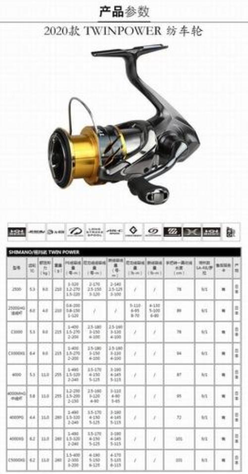 纺车轮3000可以多少米的2号