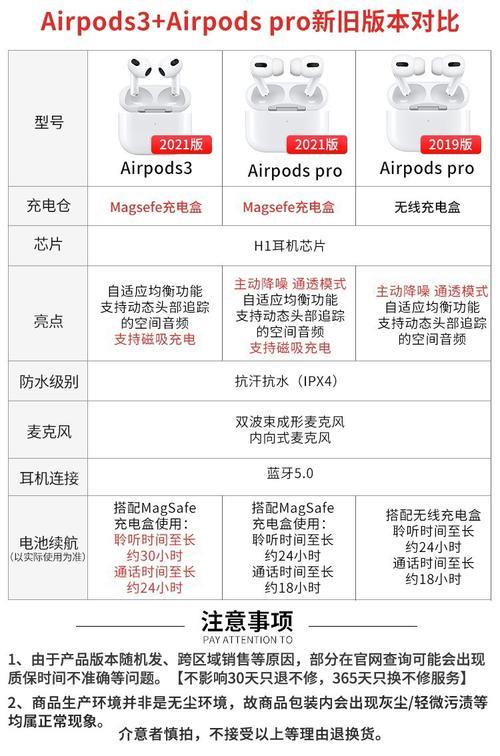 苹果官网买耳机支持7天无理由吗