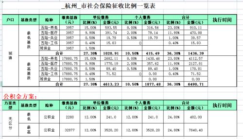2022年12月份社保什么时候能查询到