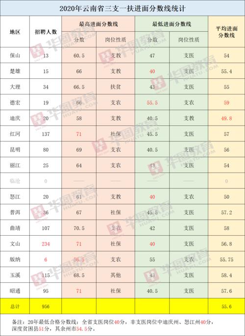2021开封三支一扶分数