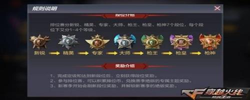 CF手游四个段位是多少分