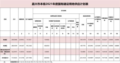 嘉兴2021年常住人口
