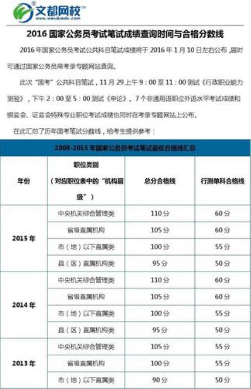 公安公考第四名有机会录取吗