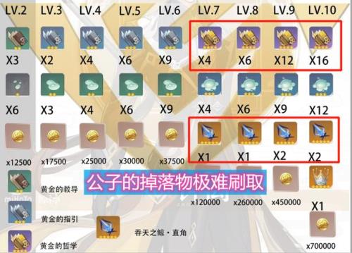 原神材料多久刷新一次