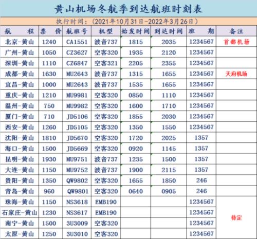 潮汕机场航班时刻表查询
