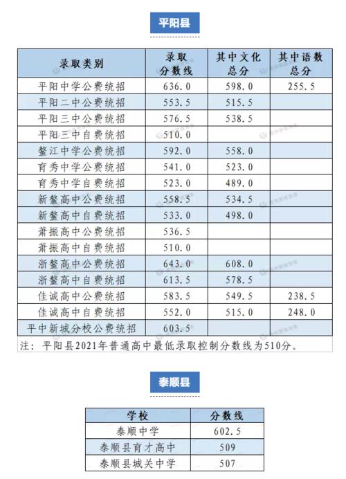 2021年中考广西最高分