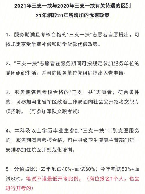 三支一扶跟合同工哪个好