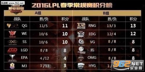 lol春季赛多久开始