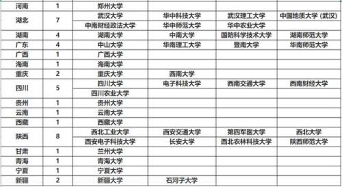 211大学的21是什么意思