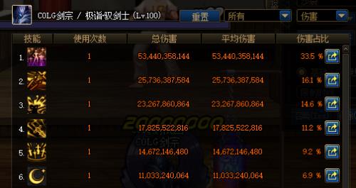 地下城元素走什么属性