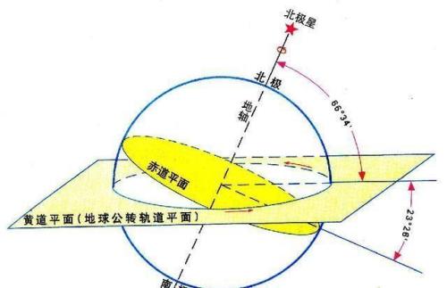 南北回归线纬度是多少
