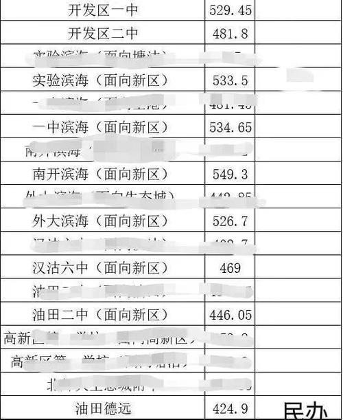 2020年塘沽区中考有多少人