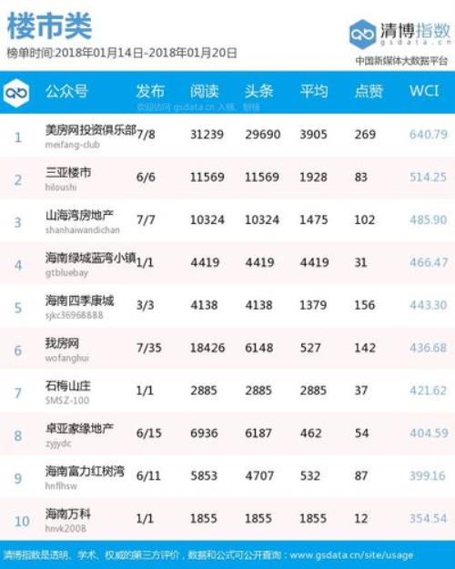 132235和130533是哪里身份证