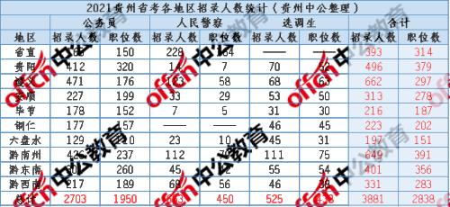 2021公务员身高体重比要求