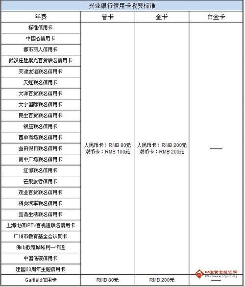 白金联盟卡免流范围