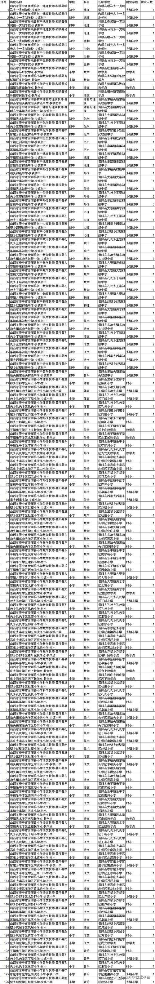 太原特岗教师值得考吗